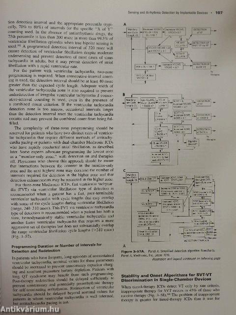 Clinical Cardiac Pacing and Defibrillation