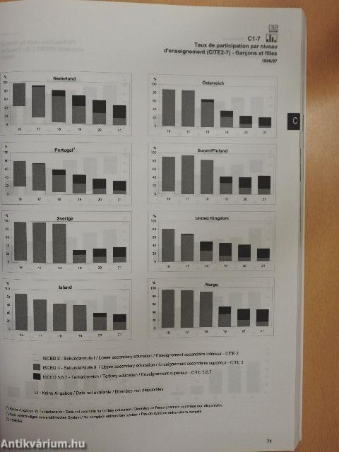 Bildung in Europa/Education across Europe/Éducation en Europe 