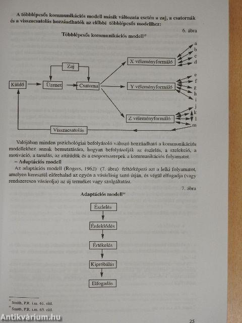 A marketingkommunikáció kézikönyve