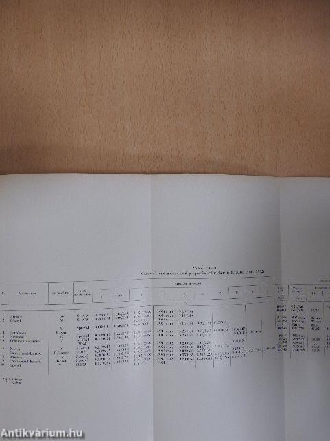 Production and Transport of Oil and Gas