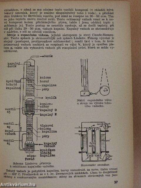 Základy Chemické Vyroby