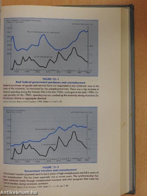 Macroeconomics