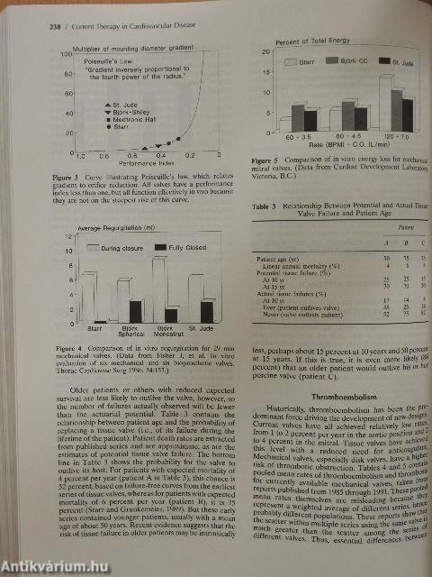 Current Therapy in Cardiovascular Disease