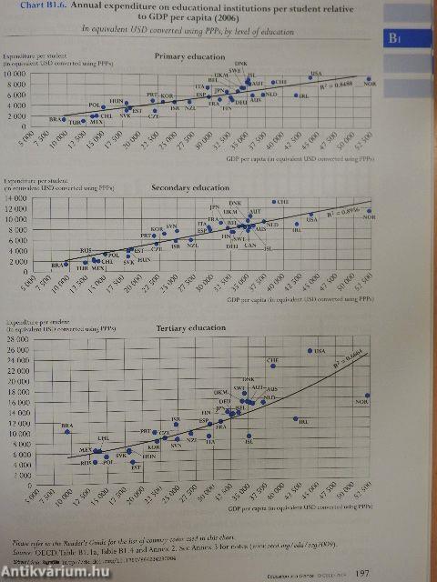 Education at a Glance 2009