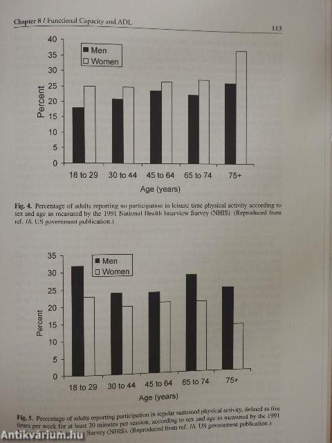 Coronary Disease in Women