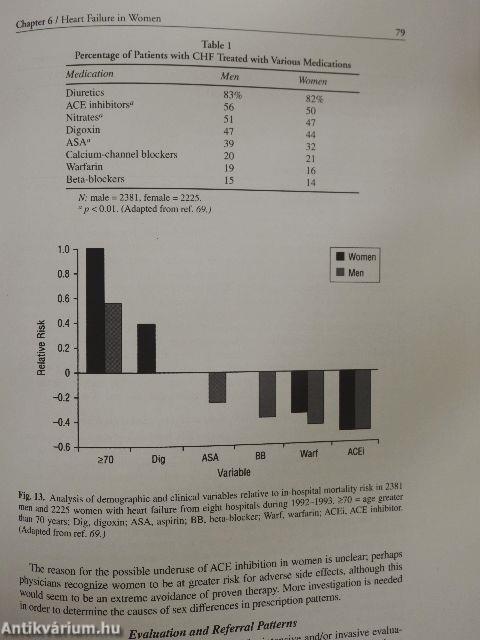 Coronary Disease in Women