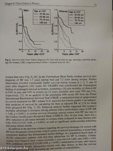 Coronary Disease in Women