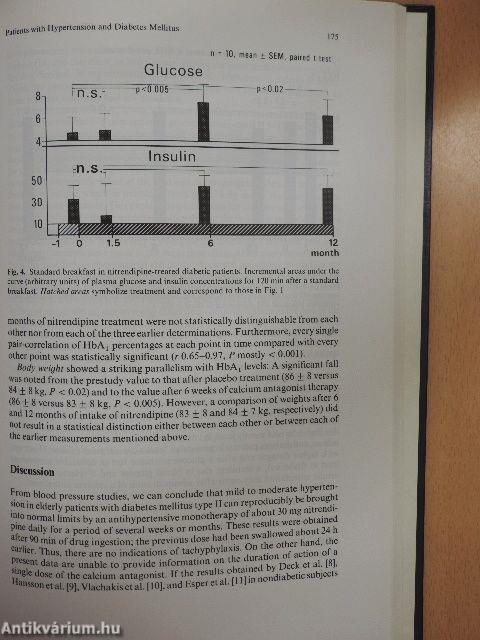 Essential Hypertension