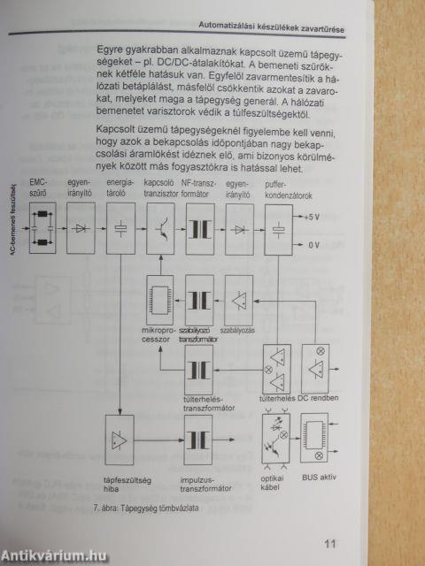 Automatizálási berendezések elektromágneses összeférhetősége (EMC)