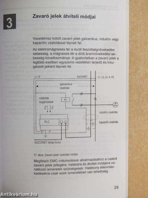 Automatizálási berendezések elektromágneses összeférhetősége (EMC)