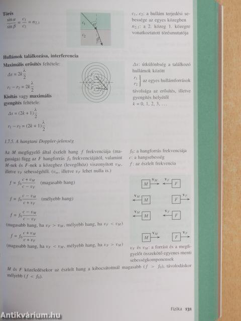Négyjegyű függvénytáblázatok, összefüggések és adatok