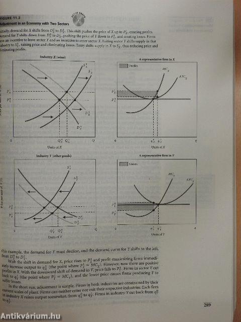 Principles of economics