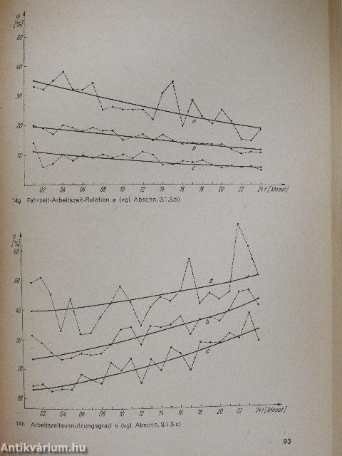 Kybernetik in der Organisations- und Leitungspraxis