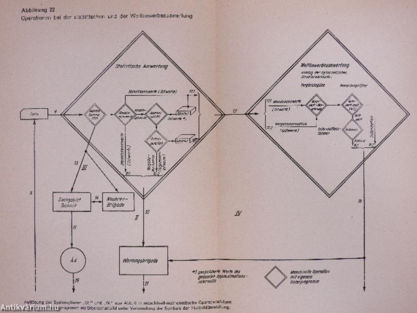 Kybernetik in der Organisations- und Leitungspraxis