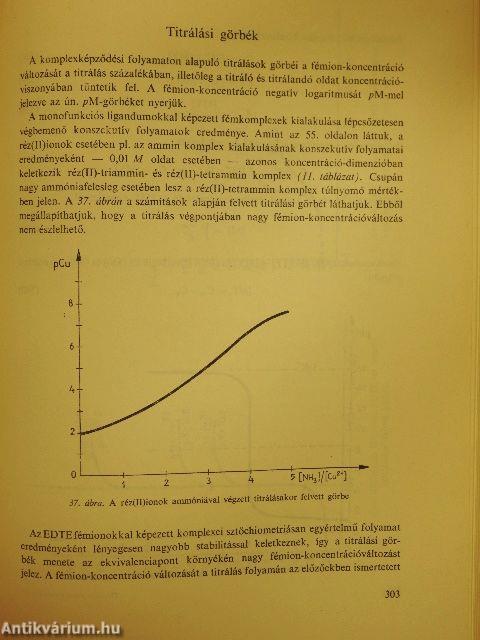 Analitikai kémia