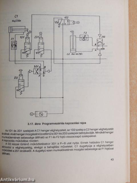 Automatika és számítástechnika