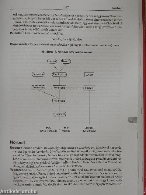 Keresztnevek enciklopédiája