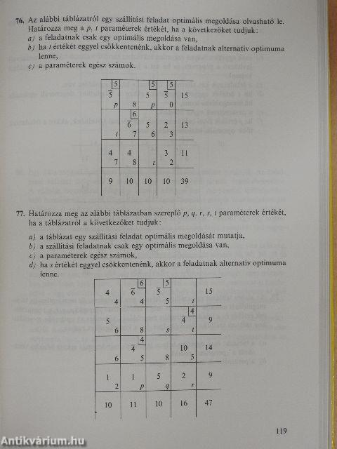 Matematikai programozási gyakorlatok