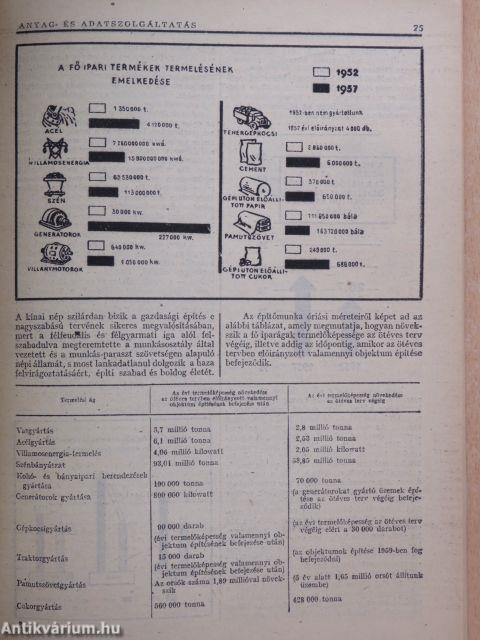 Anyag- és Adatszolgáltatás 1955. (nem teljes évfolyam)