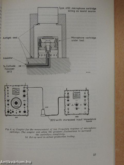 Measuring Microphones