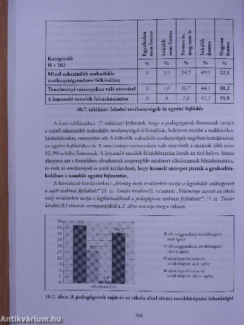 A gyakorlótól a szakmai fejlesztő iskoláig