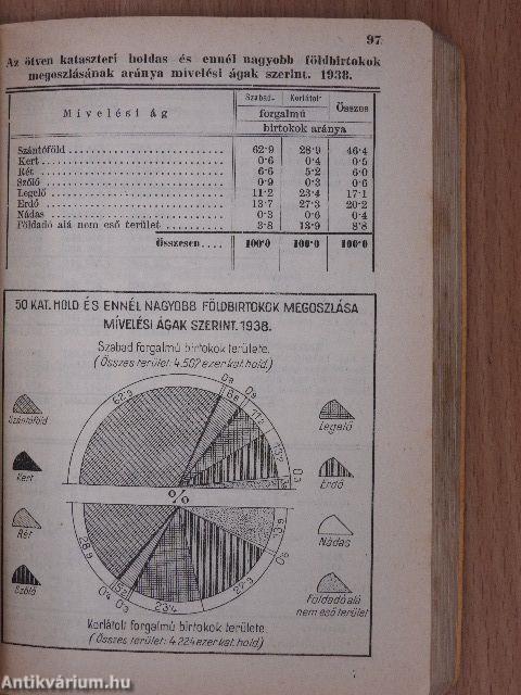 Magyar statisztikai zsebkönyv 1939.