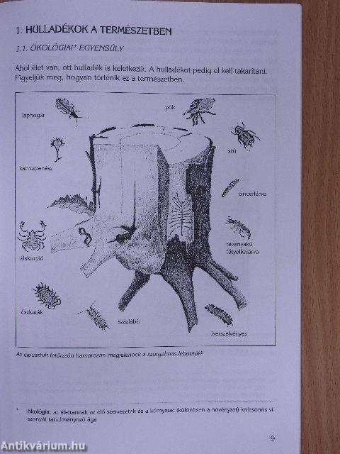 Életmódunkkal a környezetünkért