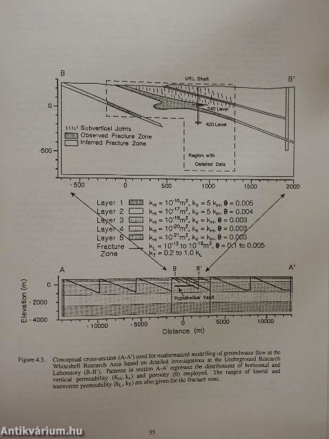 Geological Problems in Radioactive Waste Isolation