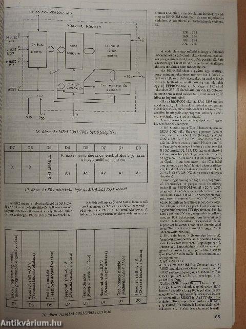 A Rádiótechnika évkönyve 1993