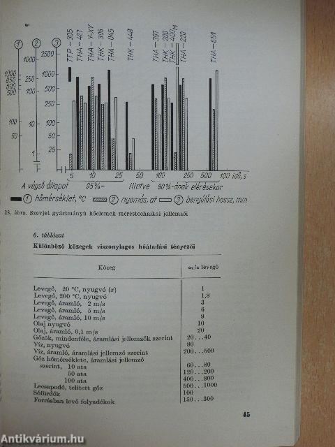 Mérő- és szabályozó műszerek érzékelőinek illesztése