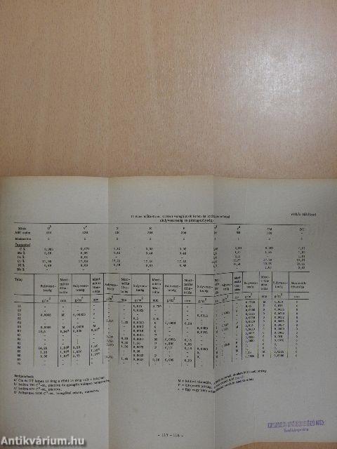 Talaj okozta korrózió