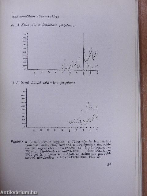 Communicationes Ex Bibliotheca Historiae Medicae Hungarica 25.