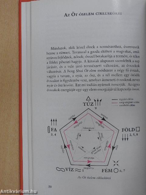 Váltsuk valóra álmainkat Feng Shuival!
