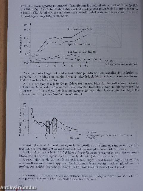 Az edzés elmélete és módszertana