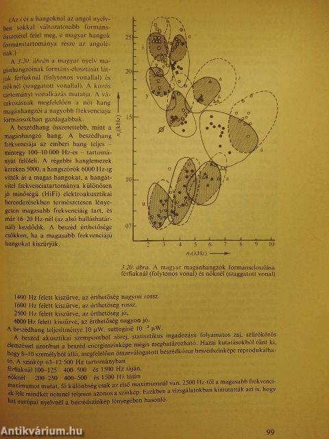 Biofizika