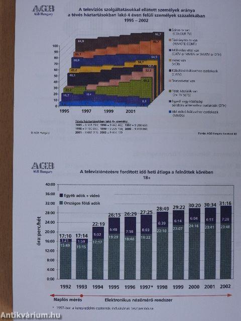 Médiakönyv 2003. 1-2.