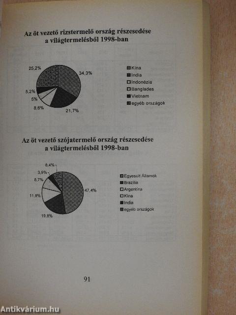 Földrajz a számok tükrében