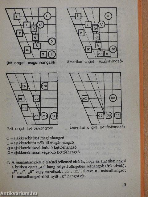 Amerikai angol - brit angol