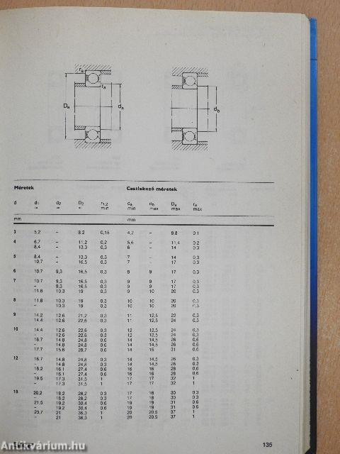 SKF Főkatalógus