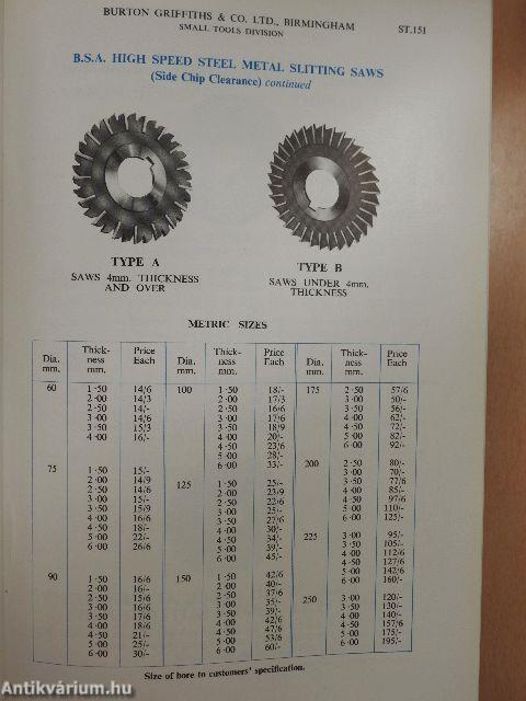 Small Tools and Machine Shop Equipment