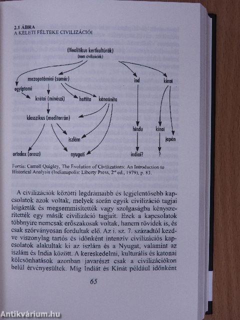 A civilizációk összecsapása és a világrend átalakulása