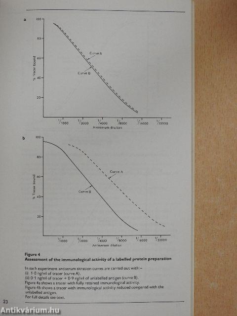 Radioiodination techniques