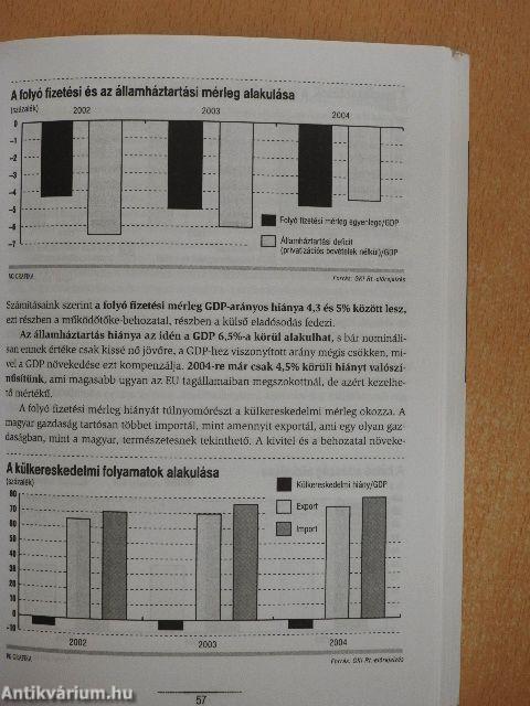 Modernizáció és jólét a magyar gazdaságban és társadalomban