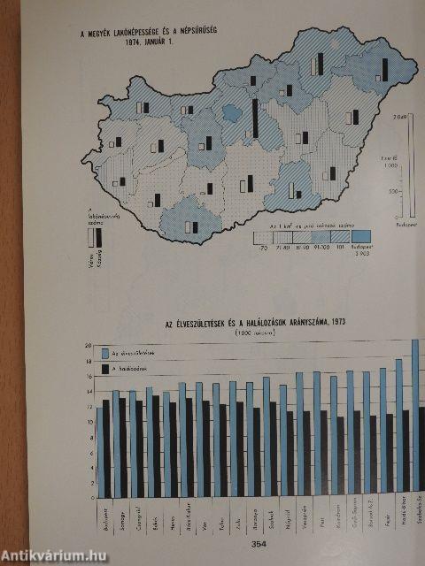 Területi statisztikai évkönyv 1974