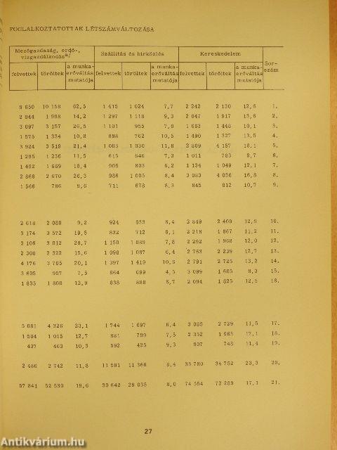 Területi statisztikai évkönyv 1974