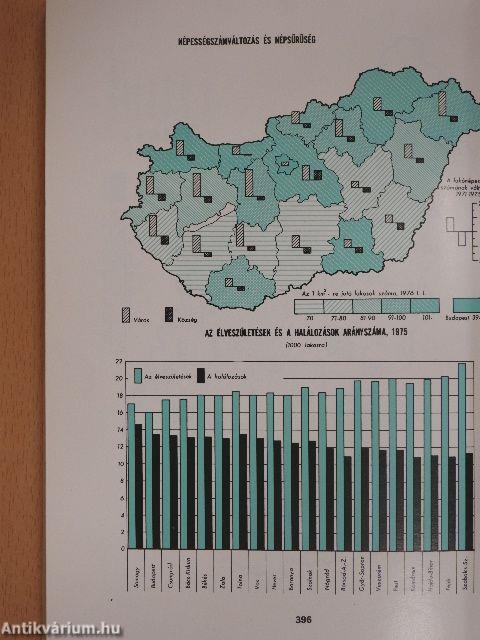 Területi statisztikai évkönyv 1976