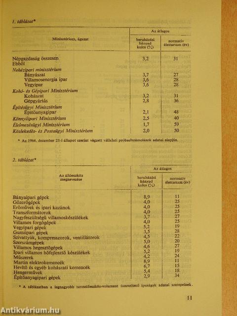 Új amortizációs normák a magyar népgazdaságban