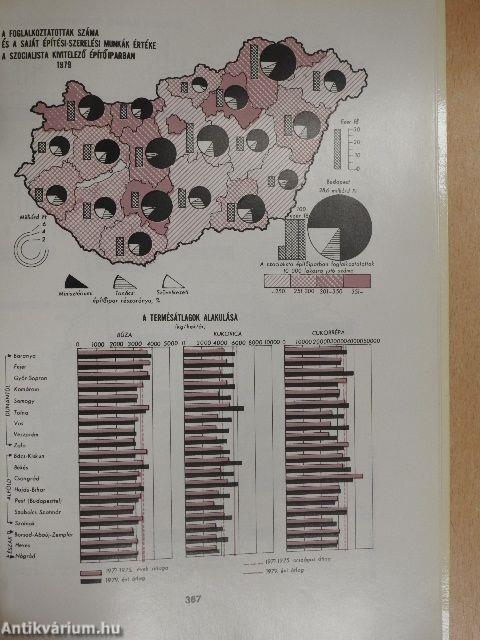 Területi statisztikai évkönyv 1980