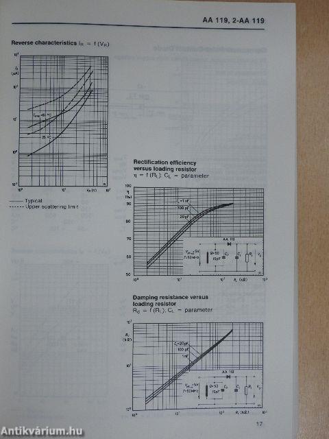 Tungsram Semiconductor Devices '80/81