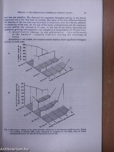 Acta Biologica Tomus XXIII. Fasciculi 1-4.